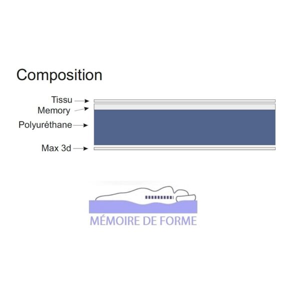 Matelas 140 x 200 cm épaisseur 20 cm - PLATINIUM
